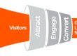Vocational school sales funnel