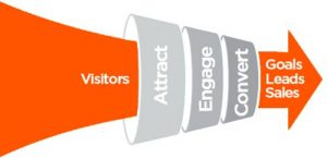 Vocational school sales funnel